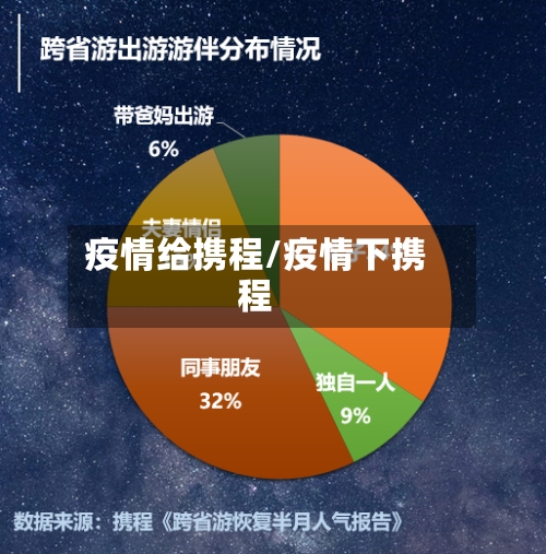 疫情给携程/疫情下携程-第2张图片