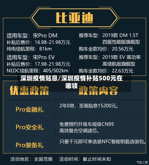 深圳疫情贴息/深圳疫情补贴500元在哪领