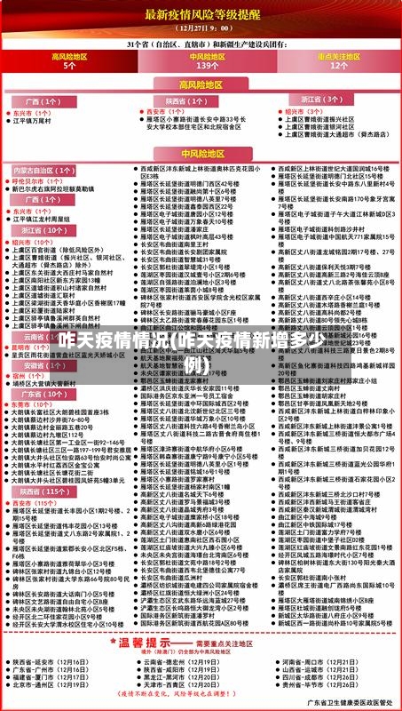 咋天疫情情况(咋天疫情新增多少例)-第3张图片
