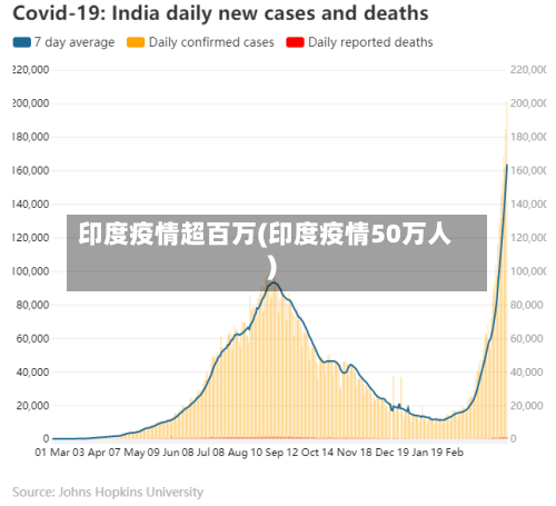 印度疫情超百万(印度疫情50万人)-第3张图片