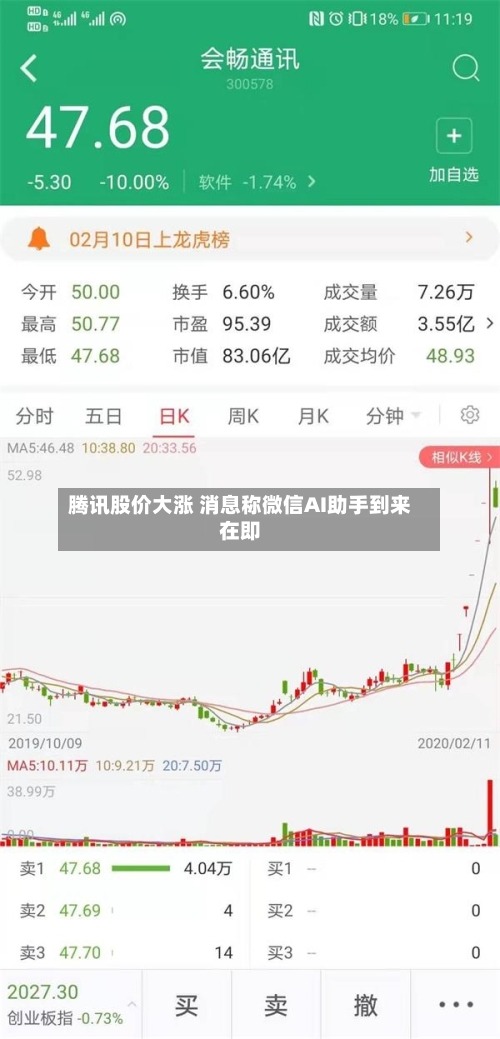腾讯股价大涨 消息称微信AI助手到来在即