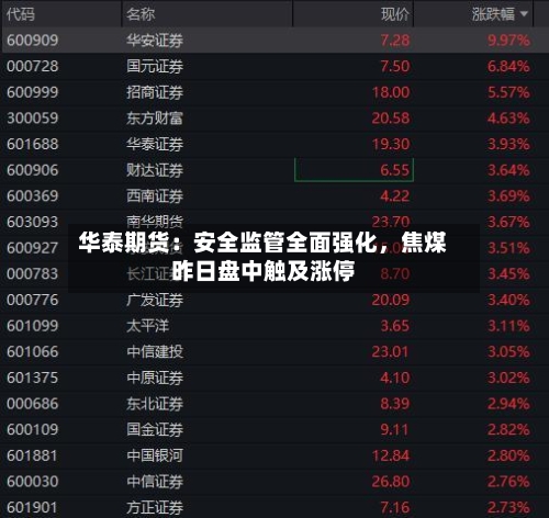 华泰期货：安全监管全面强化，焦煤昨日盘中触及涨停