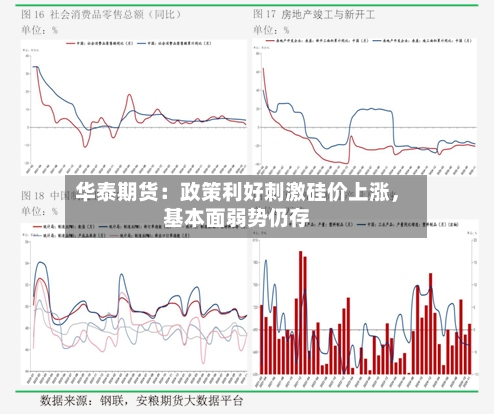 华泰期货：政策利好刺激硅价上涨，基本面弱势仍存-第3张图片
