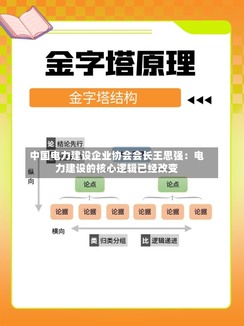中国电力建设企业协会会长王思强：电力建设的核心逻辑已经改变