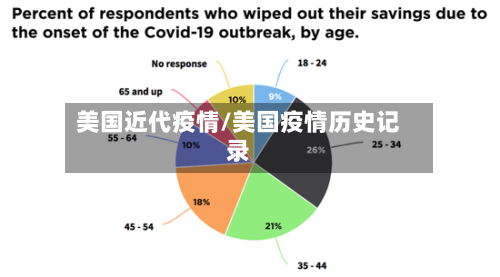 美国近代疫情/美国疫情历史记录-第2张图片