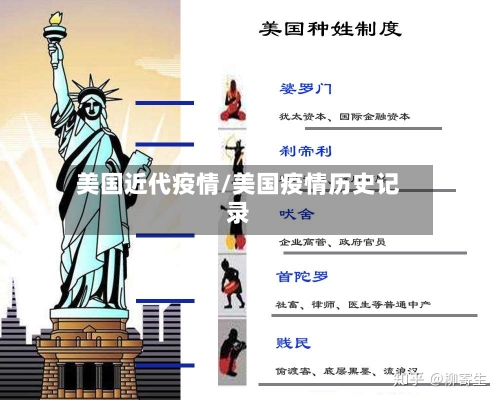 美国近代疫情/美国疫情历史记录