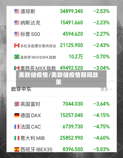 美联储疫情/美联储疫情期间政策