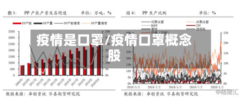 疫情是口罩/疫情口罩概念股