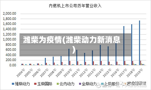 潍柴为疫情(潍柴动力新消息)-第2张图片