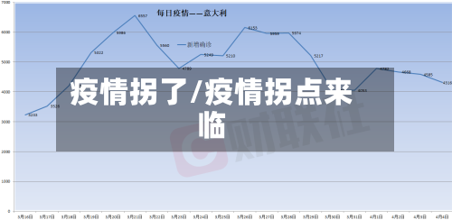 疫情拐了/疫情拐点来临