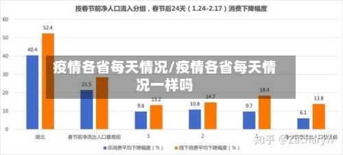 疫情各省每天情况/疫情各省每天情况一样吗