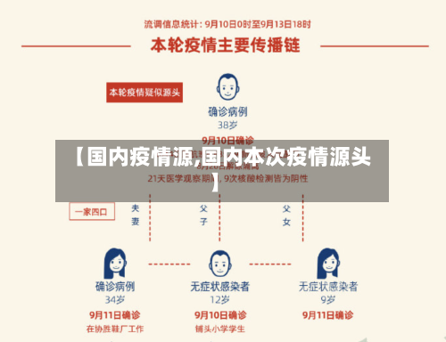 【国内疫情源,国内本次疫情源头】-第3张图片
