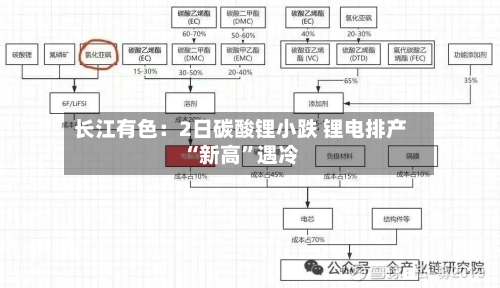 长江有色：2日碳酸锂小跌 锂电排产“新高”遇冷