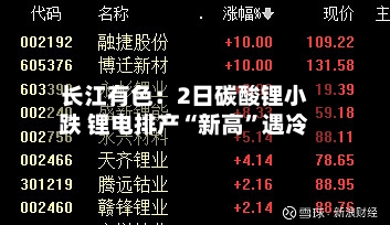 长江有色：2日碳酸锂小跌 锂电排产“新高”遇冷-第2张图片