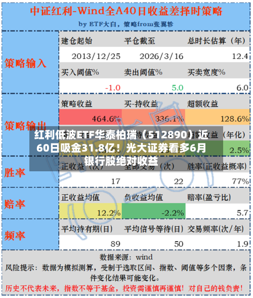 红利低波ETF华泰柏瑞（512890）近60日吸金31.8亿！光大证券看多6月银行股绝对收益