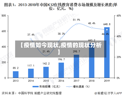 【疫情如今现状,疫情的现状分析】-第2张图片