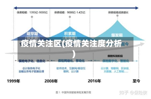 疫情关注区(疫情关注度分析)-第2张图片