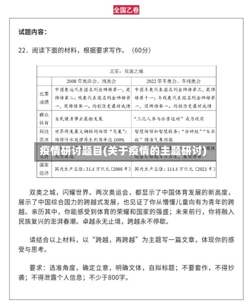 疫情研讨题目(关于疫情的主题研讨)