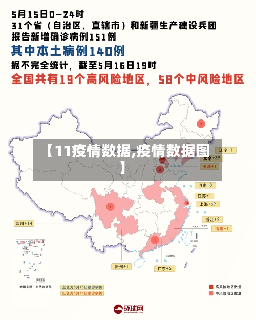 【11疫情数据,疫情数据图】