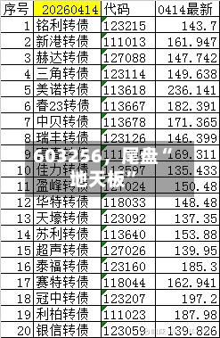 603256，尾盘“地天板	”-第2张图片