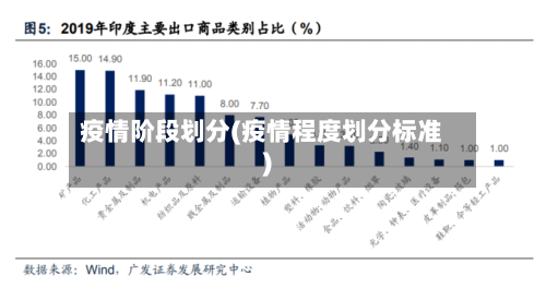 疫情阶段划分(疫情程度划分标准)