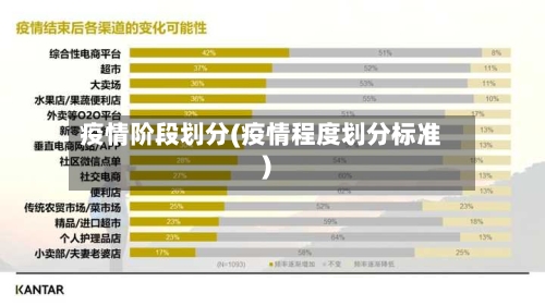 疫情阶段划分(疫情程度划分标准)-第2张图片