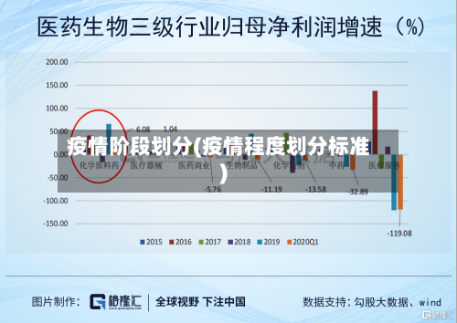 疫情阶段划分(疫情程度划分标准)-第3张图片