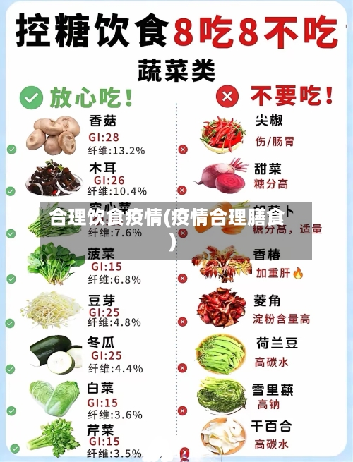 合理饮食疫情(疫情合理膳食)