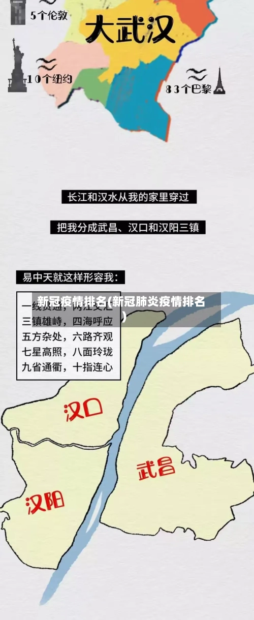 新冠疫情排名(新冠肺炎疫情排名)