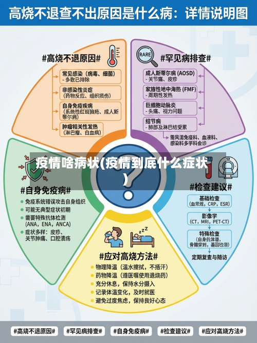 疫情啥病状(疫情到底什么症状)