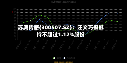 苏奥传感(300507.SZ)：汪文巧拟减持不超过1.12%股份
