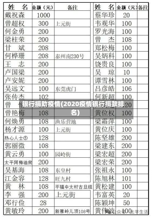 银行捐助疫情(2020疫情银行捐款排名)-第2张图片