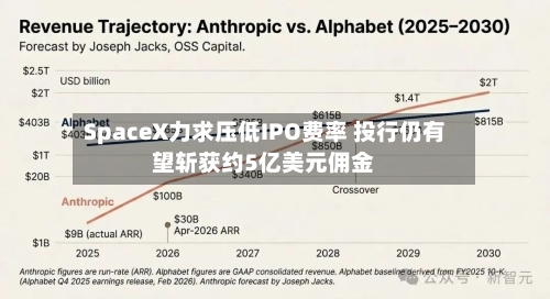 SpaceX力求压低IPO费率 投行仍有望斩获约5亿美元佣金