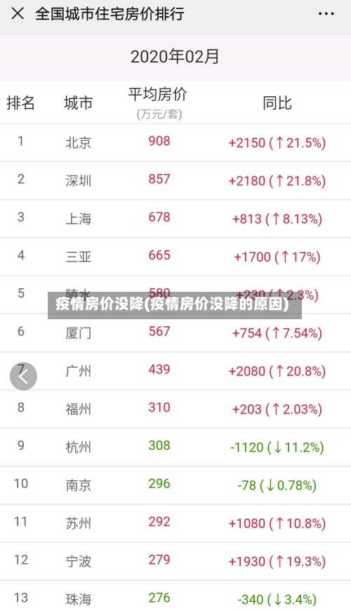 疫情房价没降(疫情房价没降的原因)-第2张图片