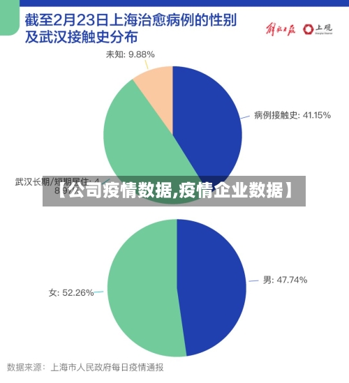 【公司疫情数据,疫情企业数据】
