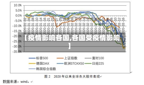【疫情影响各国,各国受疫情影响】-第3张图片