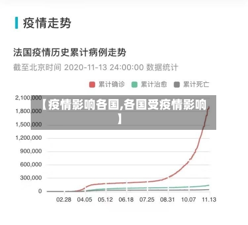 【疫情影响各国,各国受疫情影响】