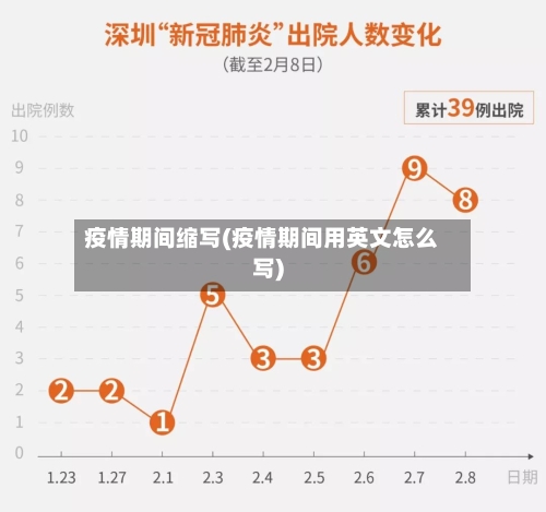 疫情期间缩写(疫情期间用英文怎么写)-第2张图片