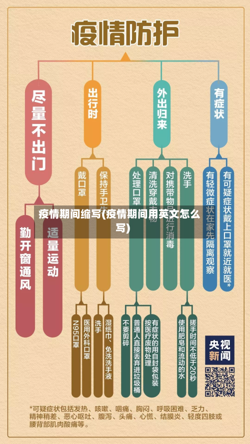 疫情期间缩写(疫情期间用英文怎么写)