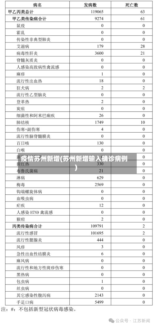 疫情苏州新增(苏州新增输入确诊病例)