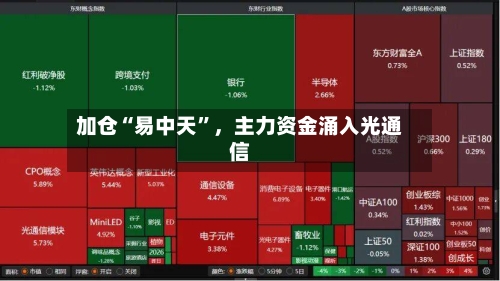 加仓“易中天”，主力资金涌入光通信