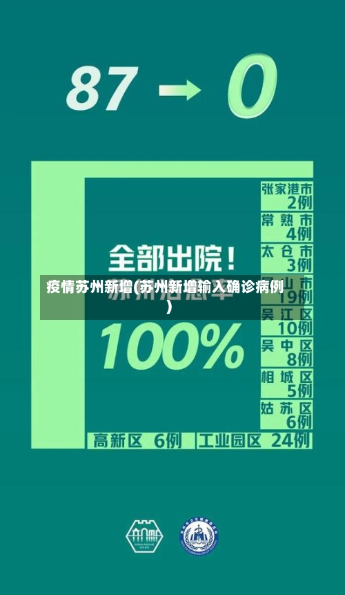 疫情苏州新增(苏州新增输入确诊病例)-第2张图片