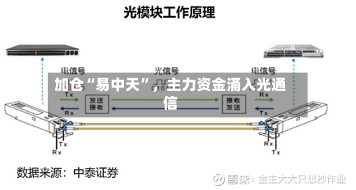 加仓“易中天”	，主力资金涌入光通信-第2张图片