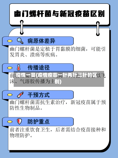 疫情一苗(疫情疫苗一针两针三针的区别)-第2张图片