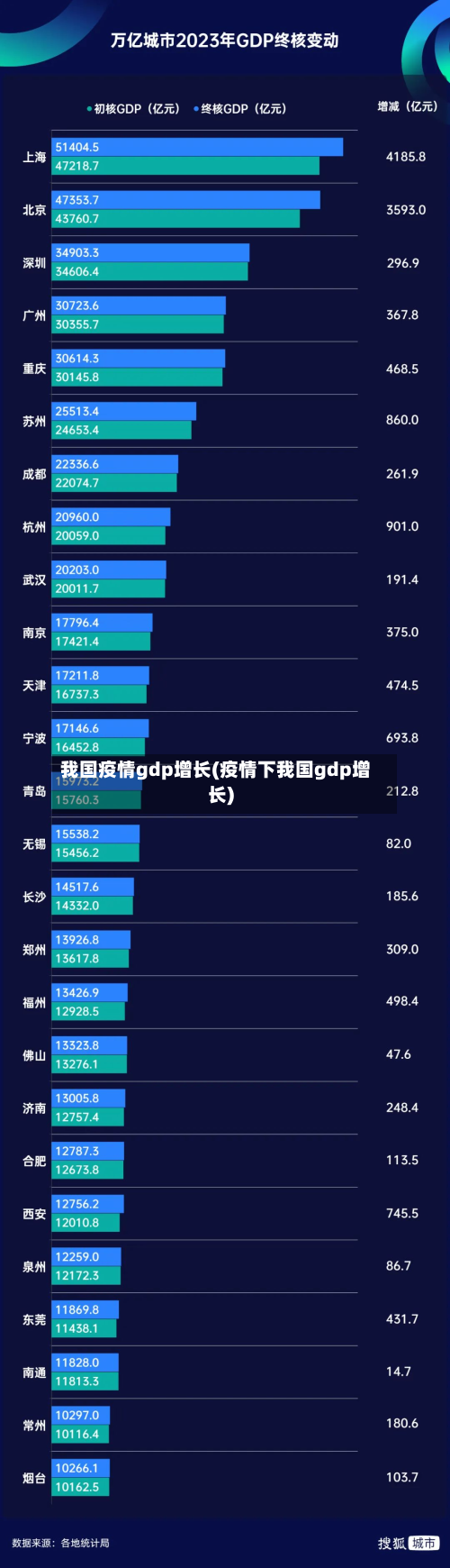 我国疫情gdp增长(疫情下我国gdp增长)