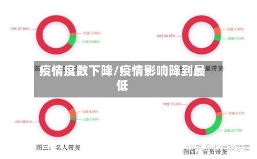 疫情度数下降/疫情影响降到最低-第3张图片