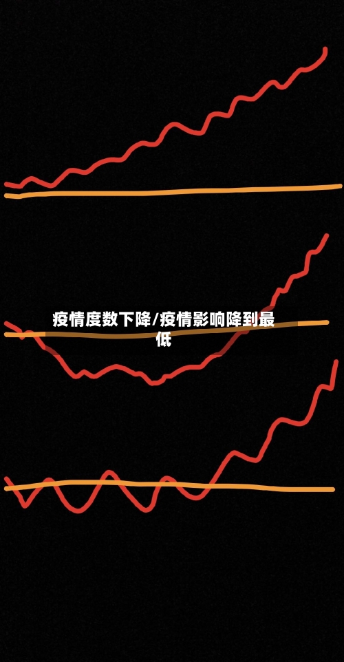 疫情度数下降/疫情影响降到最低-第2张图片
