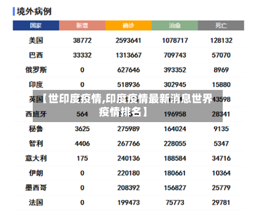 【世印度疫情,印度疫情最新消息世界疫情排名】