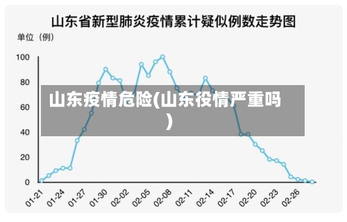 山东疫情危险(山东役情严重吗)-第2张图片