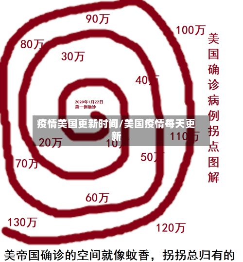 疫情美国更新时间/美国疫情每天更新